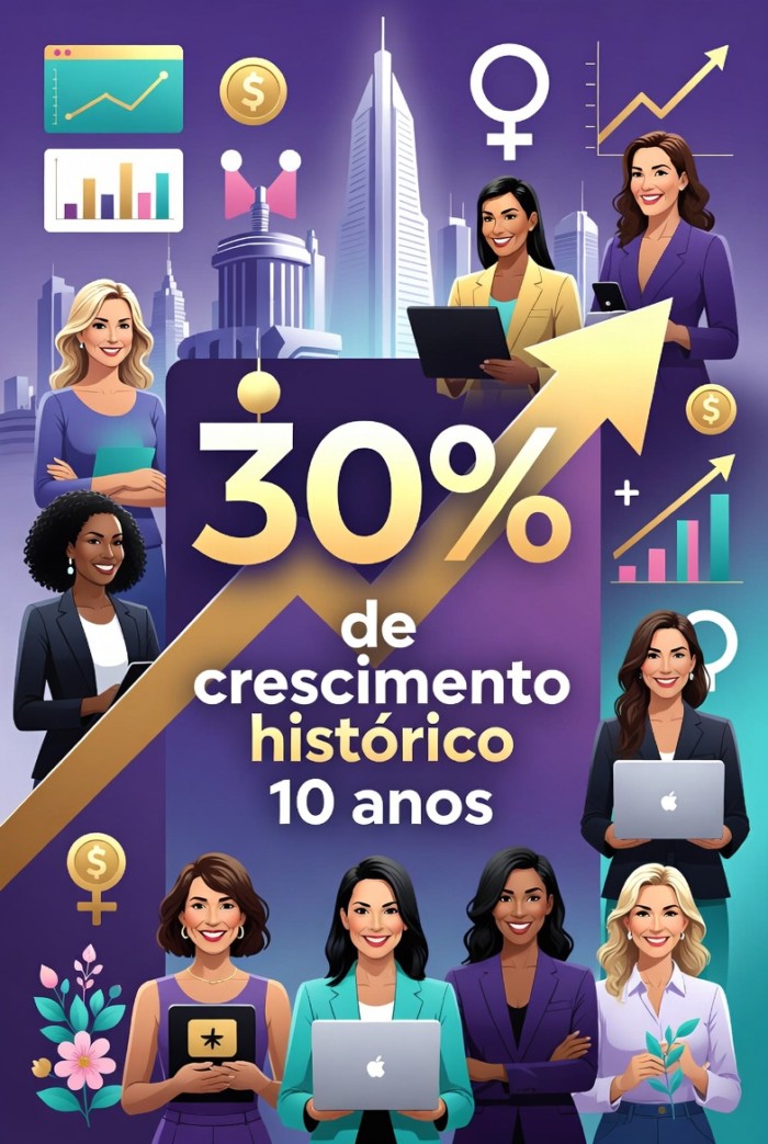 Empreendedorismo feminino atinge crescimento histórico de 30% em 10 anos